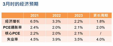 FXTM富拓：美联储重磅决议来袭 聚焦4大焦点