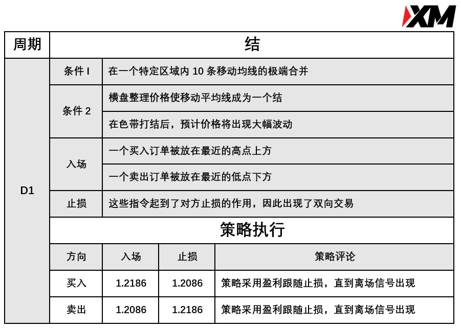 XM 6月16日 Avramis 指标策略报告