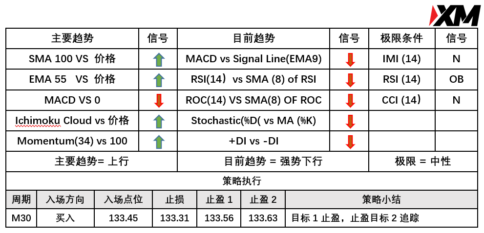 XM 6月16日 Avramis 指标策略报告