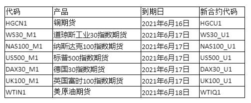 【GKFXPrime重要公告】产品到期日提醒