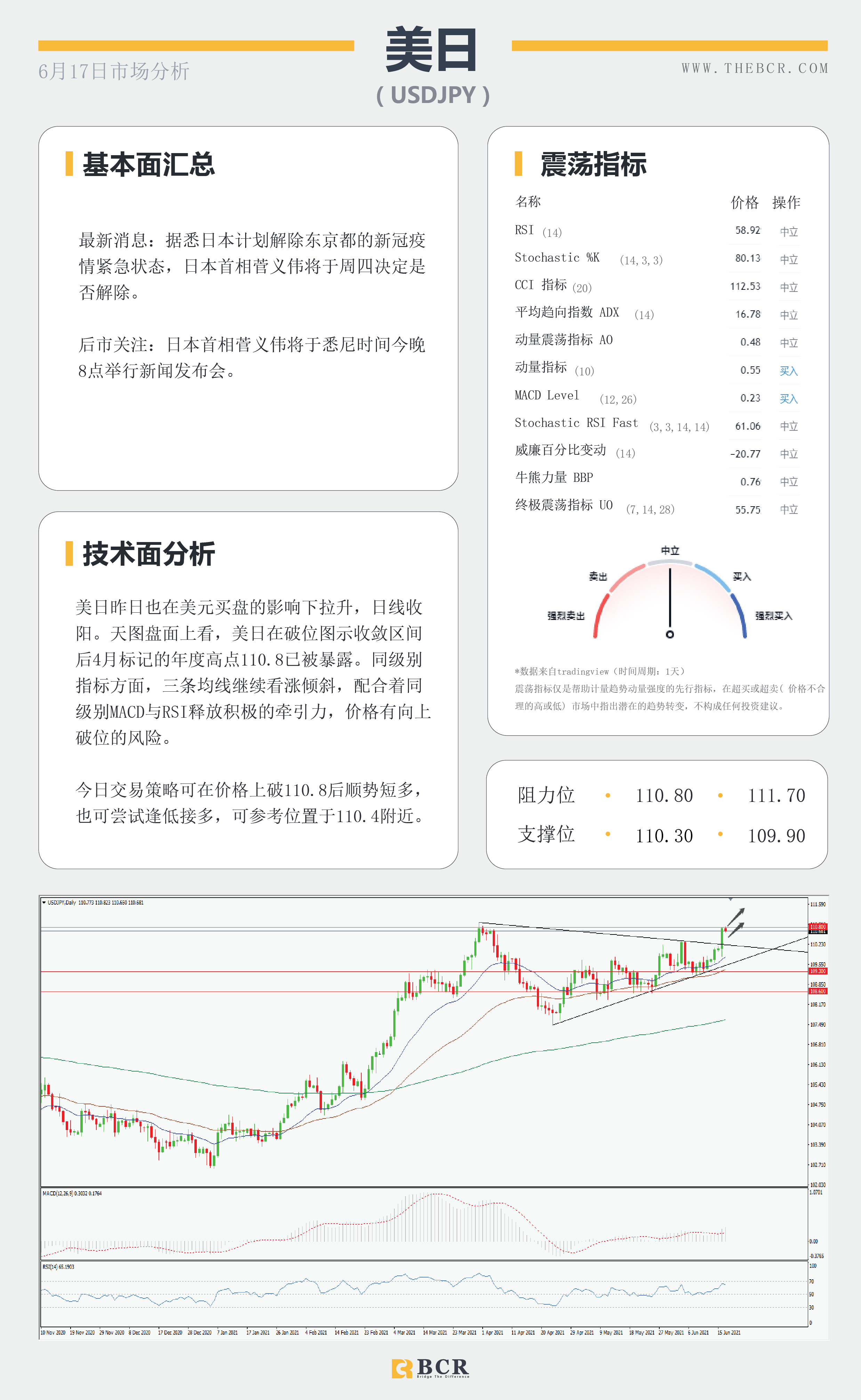 【百汇BCR今日市场分析2021.6.17】升级鹰派美联储搅动市场 就业强劲澳元早盘拉升