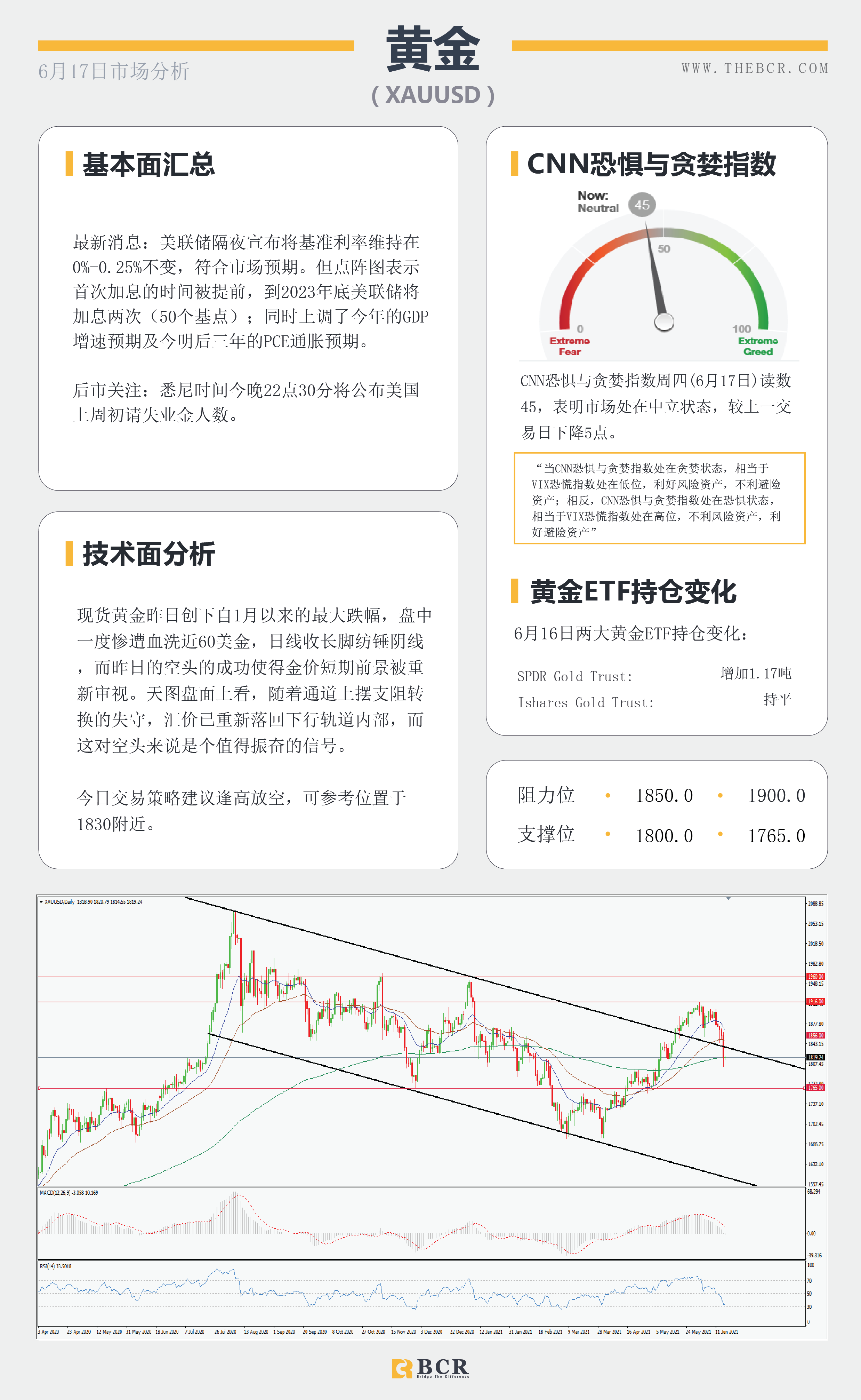 【百汇BCR今日市场分析2021.6.17】升级鹰派美联储搅动市场 就业强劲澳元早盘拉升