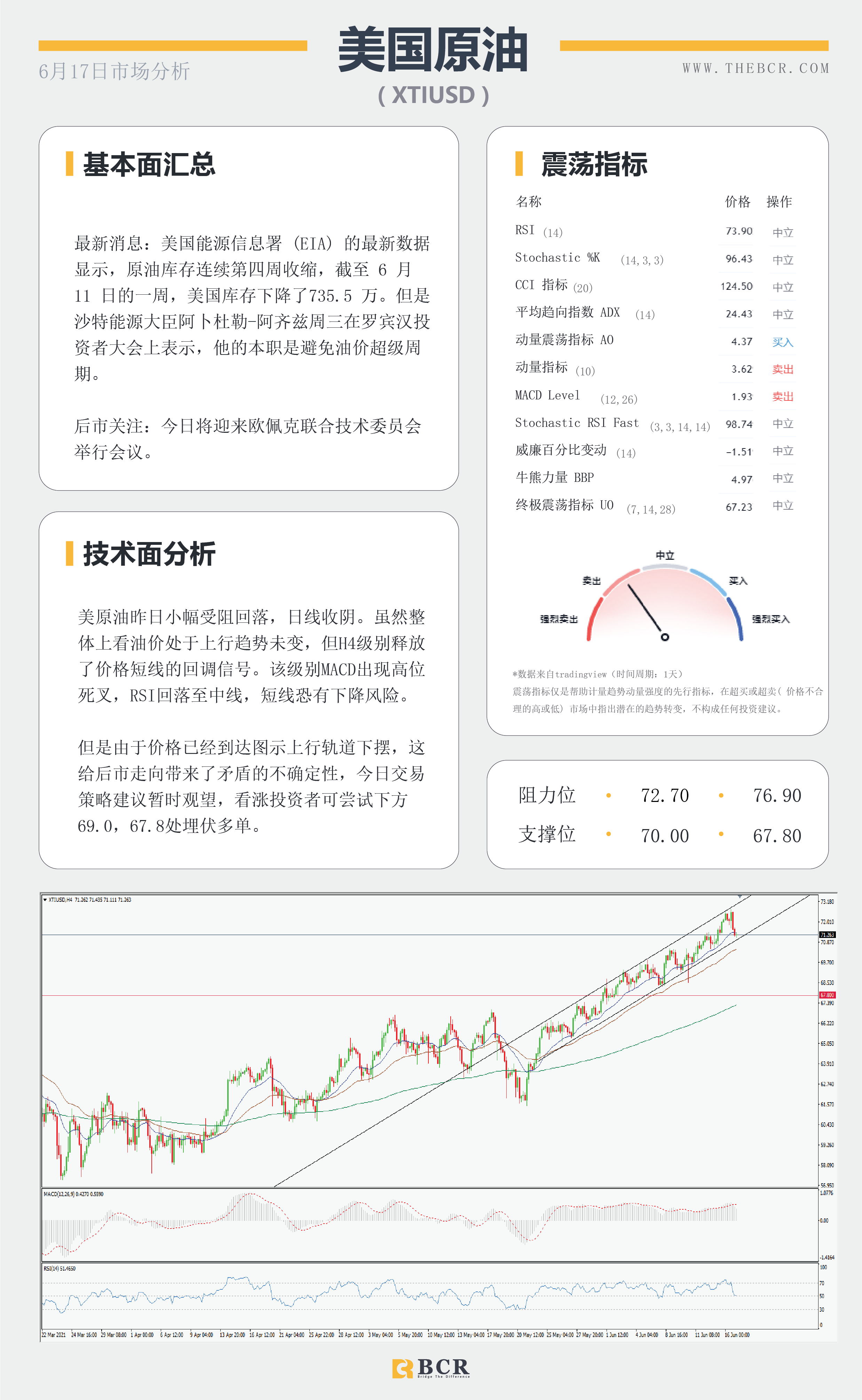 【百汇BCR今日市场分析2021.6.17】升级鹰派美联储搅动市场 就业强劲澳元早盘拉升