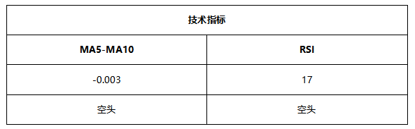 ATFX早评0617：欧元和黄金延续跌势，原油获支撑上涨