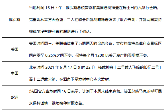 ATFX早评0617：欧元和黄金延续跌势，原油获支撑上涨