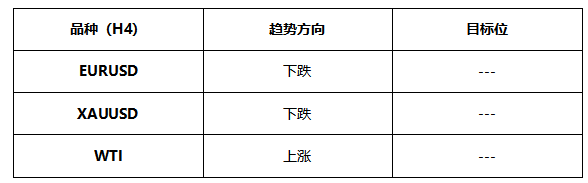 ATFX早评0617：欧元和黄金延续跌势，原油获支撑上涨