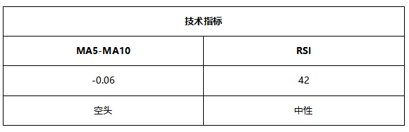 ATFX早评0617：欧元和黄金延续跌势，原油获支撑上涨