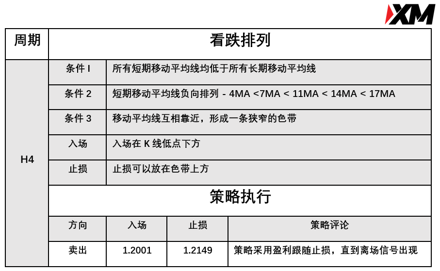 XM 6月17日 Avramis 指标策略报告