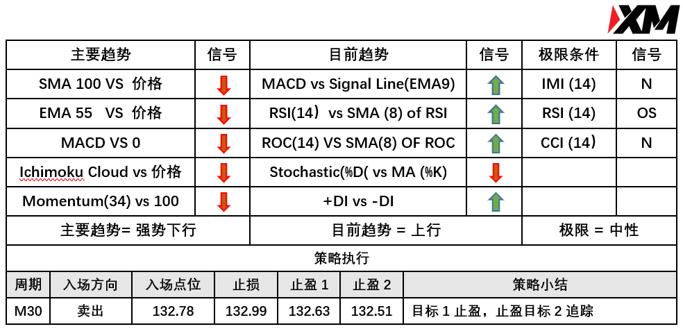 XM 6月17日 Avramis 指标策略报告