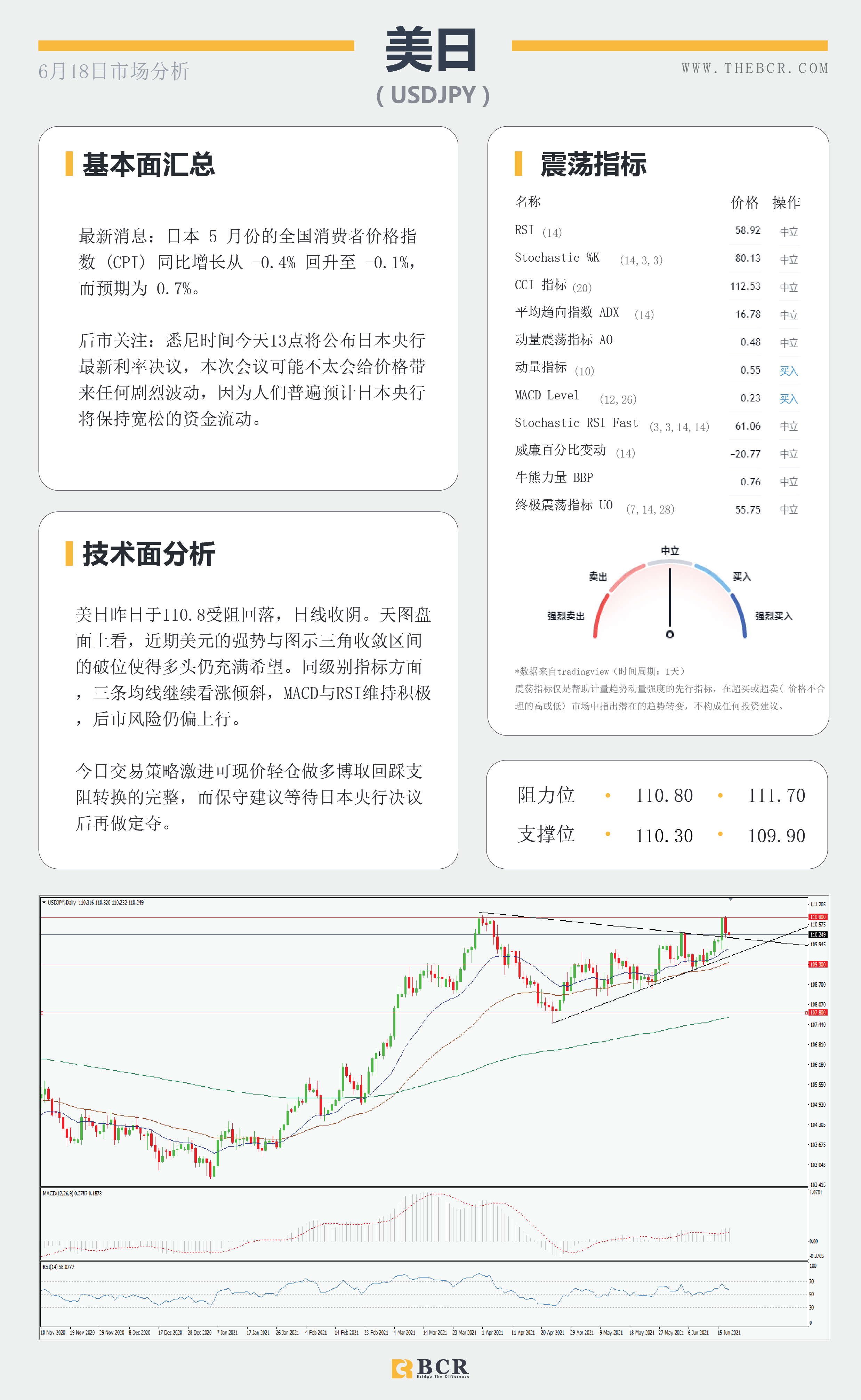 【百汇BCR今日市场分析2021.6.18】美元阔步迈出泥潭 非美失宠欧元领跌