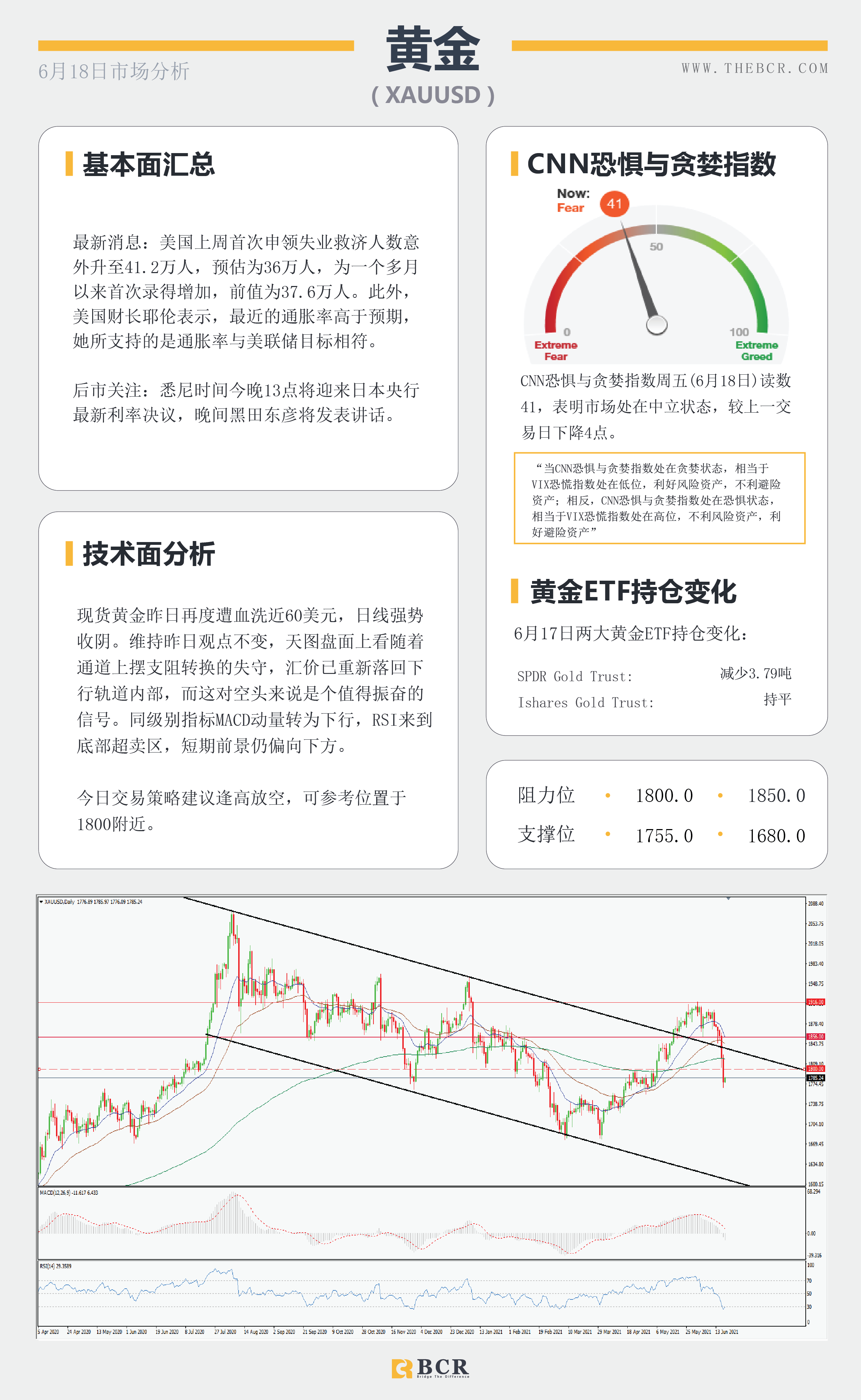 【百汇BCR今日市场分析2021.6.18】美元阔步迈出泥潭 非美失宠欧元领跌