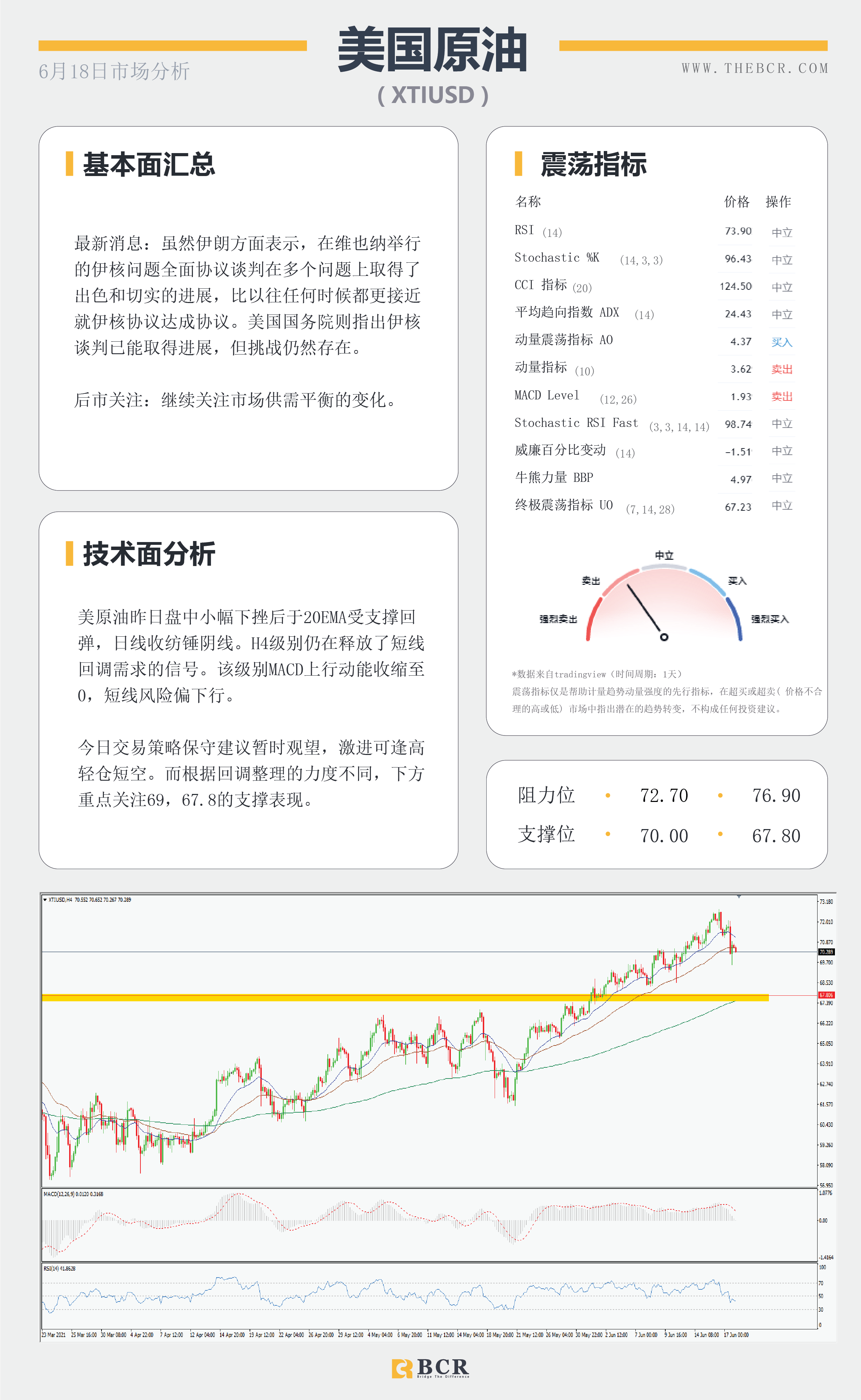 【百汇BCR今日市场分析2021.6.18】美元阔步迈出泥潭 非美失宠欧元领跌