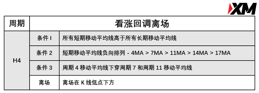 XM 6月18日 Avramis 指标策略报告