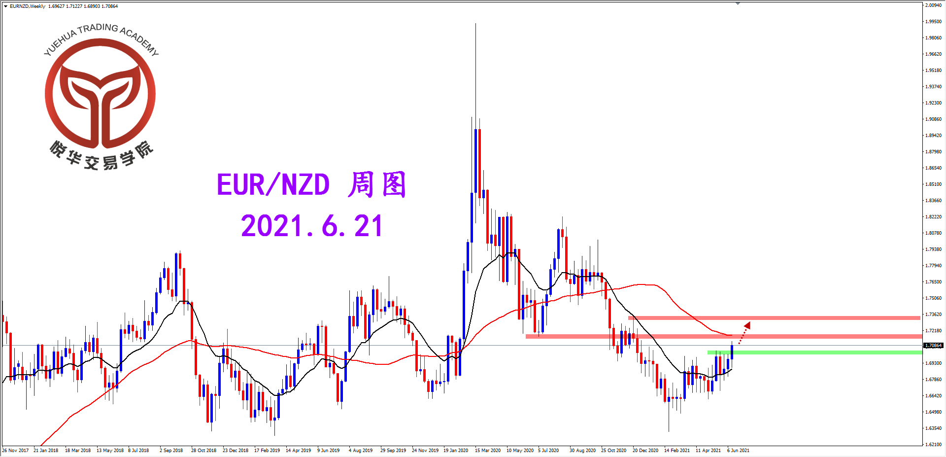 悦华交易学院：突破周线压制 欧纽有望向上