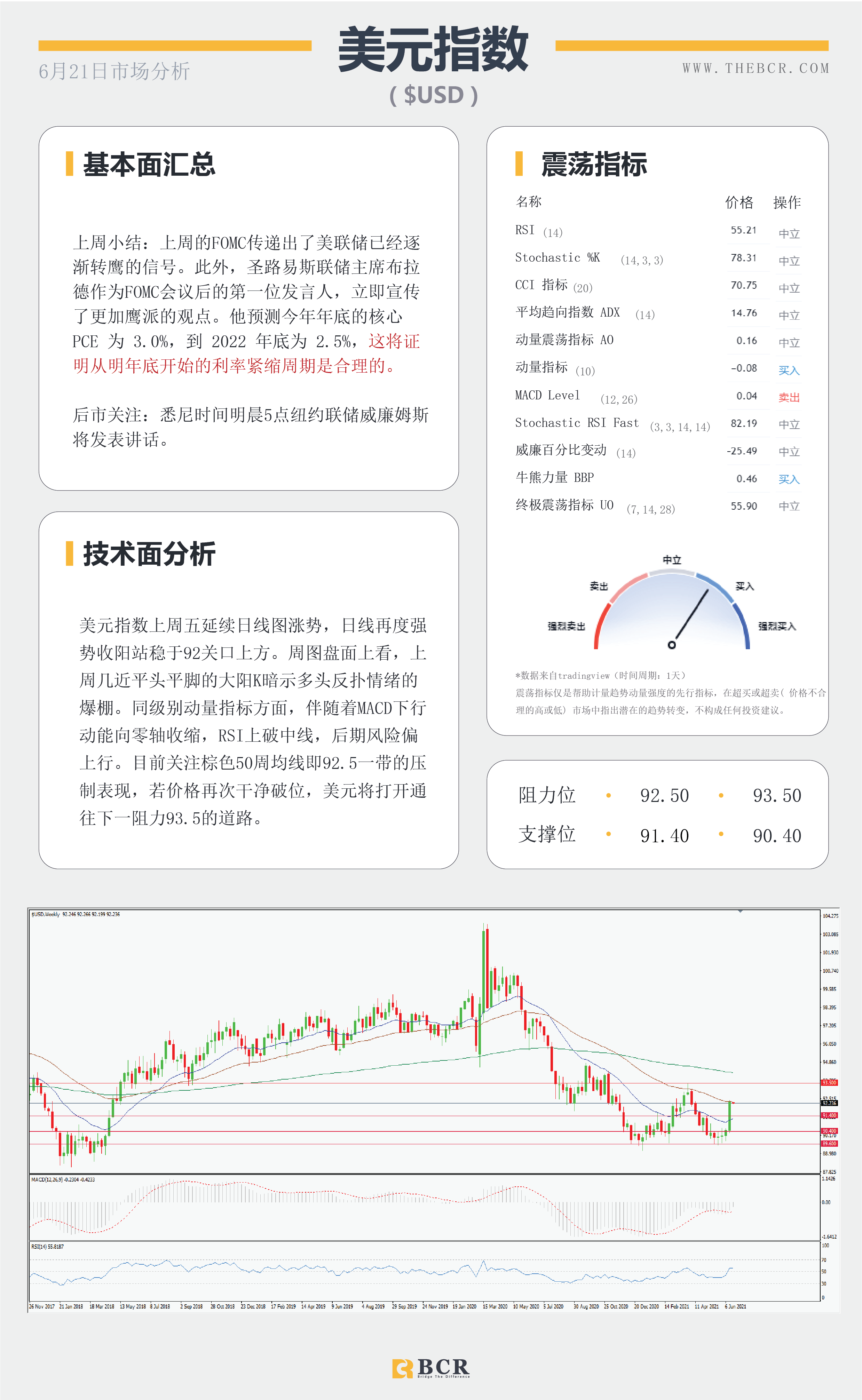 【百汇BCR今日市场分析2021.6.21】金价上演多头逃亡 光明前景油价无惧美元走强