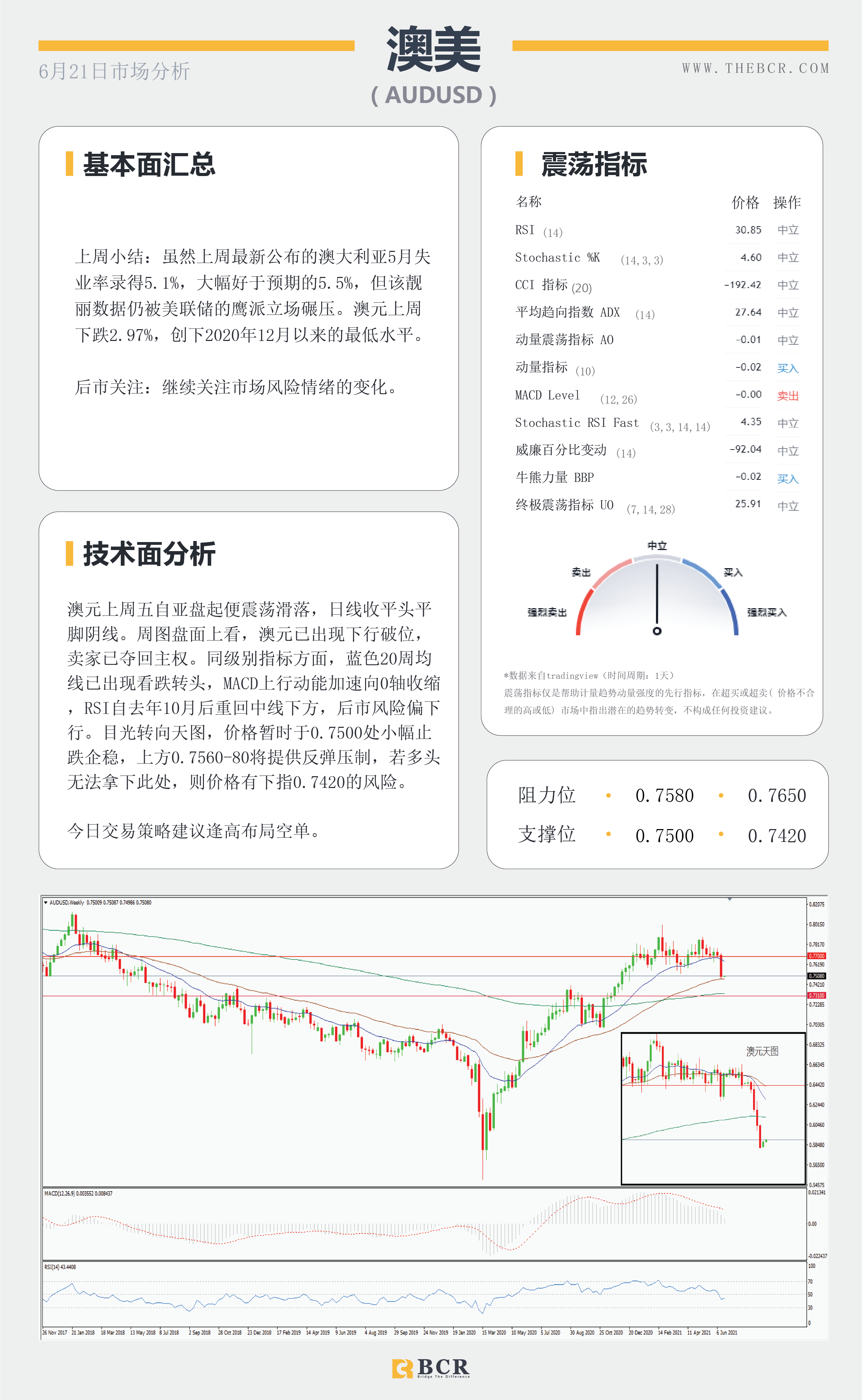 【百汇BCR今日市场分析2021.6.21】金价上演多头逃亡 光明前景油价无惧美元走强