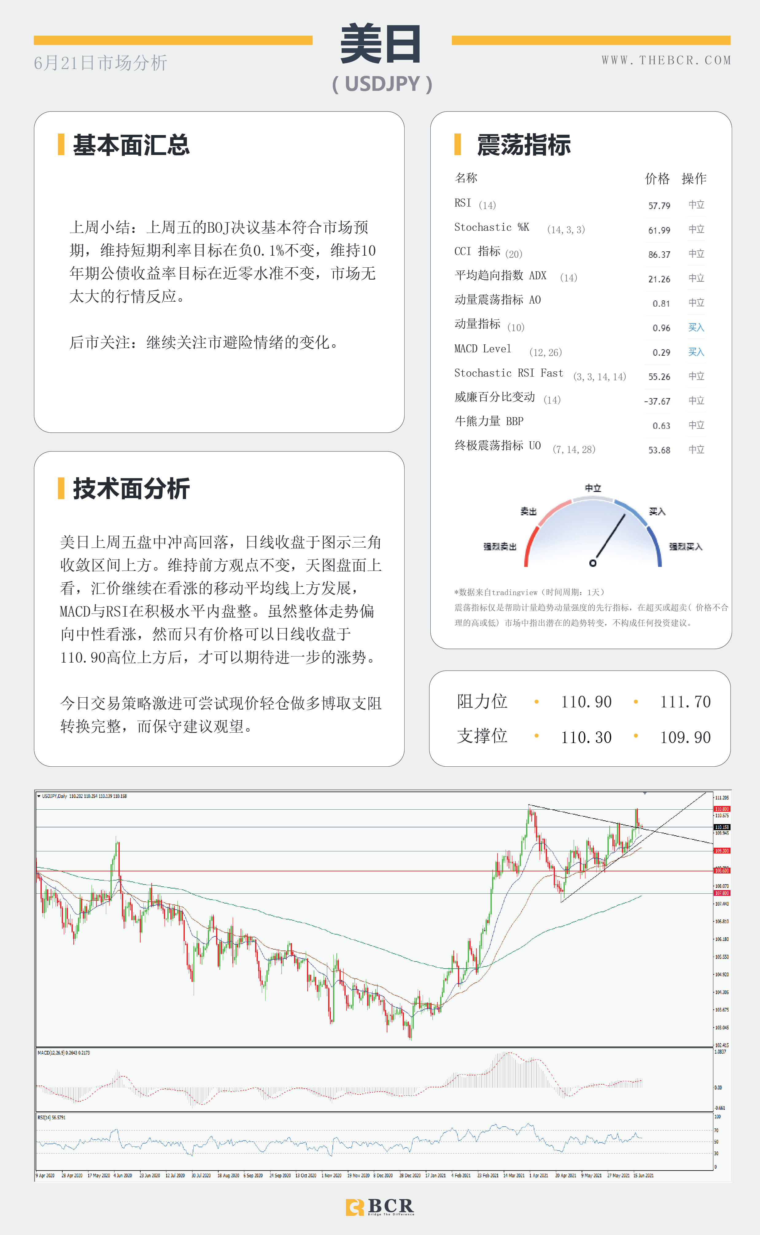 【百汇BCR今日市场分析2021.6.21】金价上演多头逃亡 光明前景油价无惧美元走强