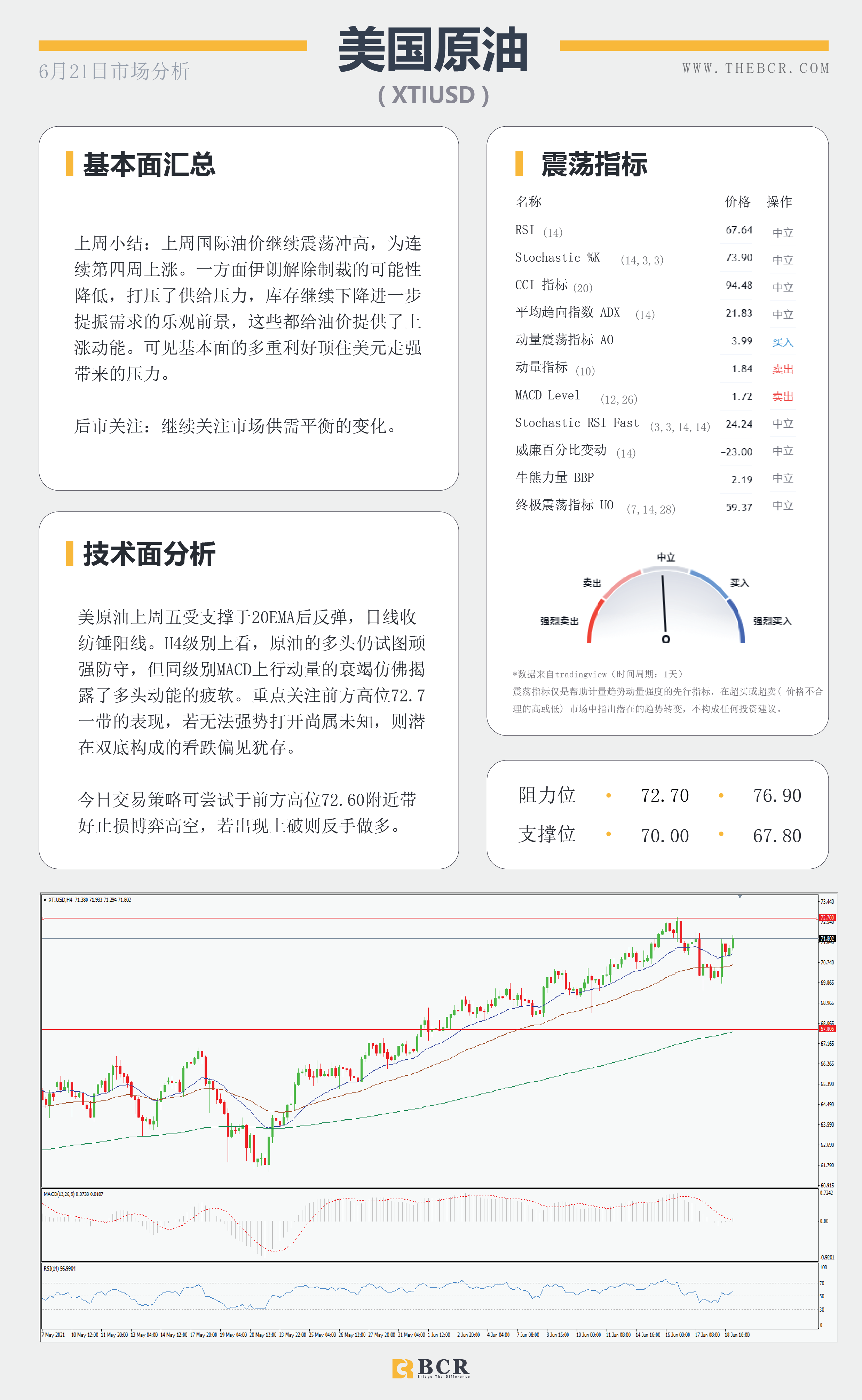 【百汇BCR今日市场分析2021.6.21】金价上演多头逃亡 光明前景油价无惧美元走强