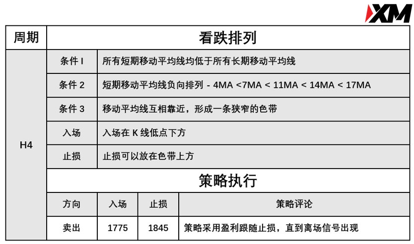 XM 6月21日 Avramis 指标策略报告