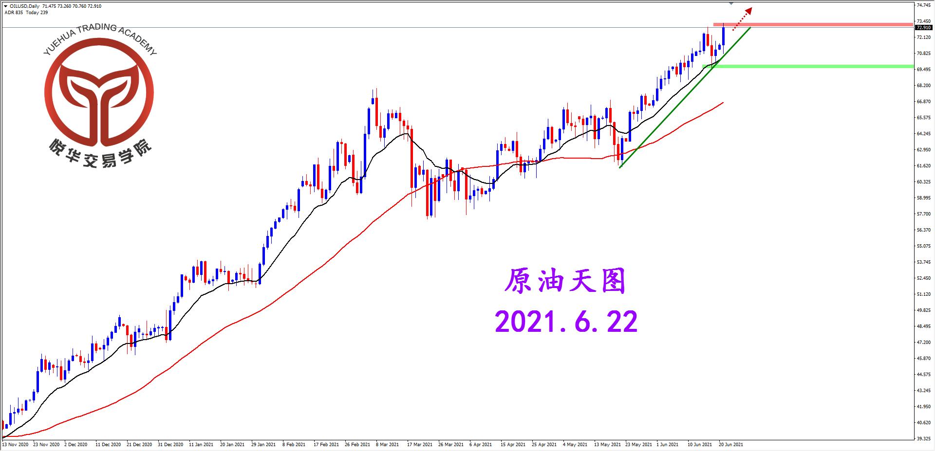 悦华交易学院：原油短线强势 适当关注多头