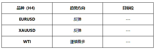 ATFX早评0622：欧元和黄金大跌后开启反弹，原油维持涨势