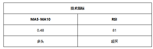 ATFX早评0622：欧元和黄金大跌后开启反弹，原油维持涨势