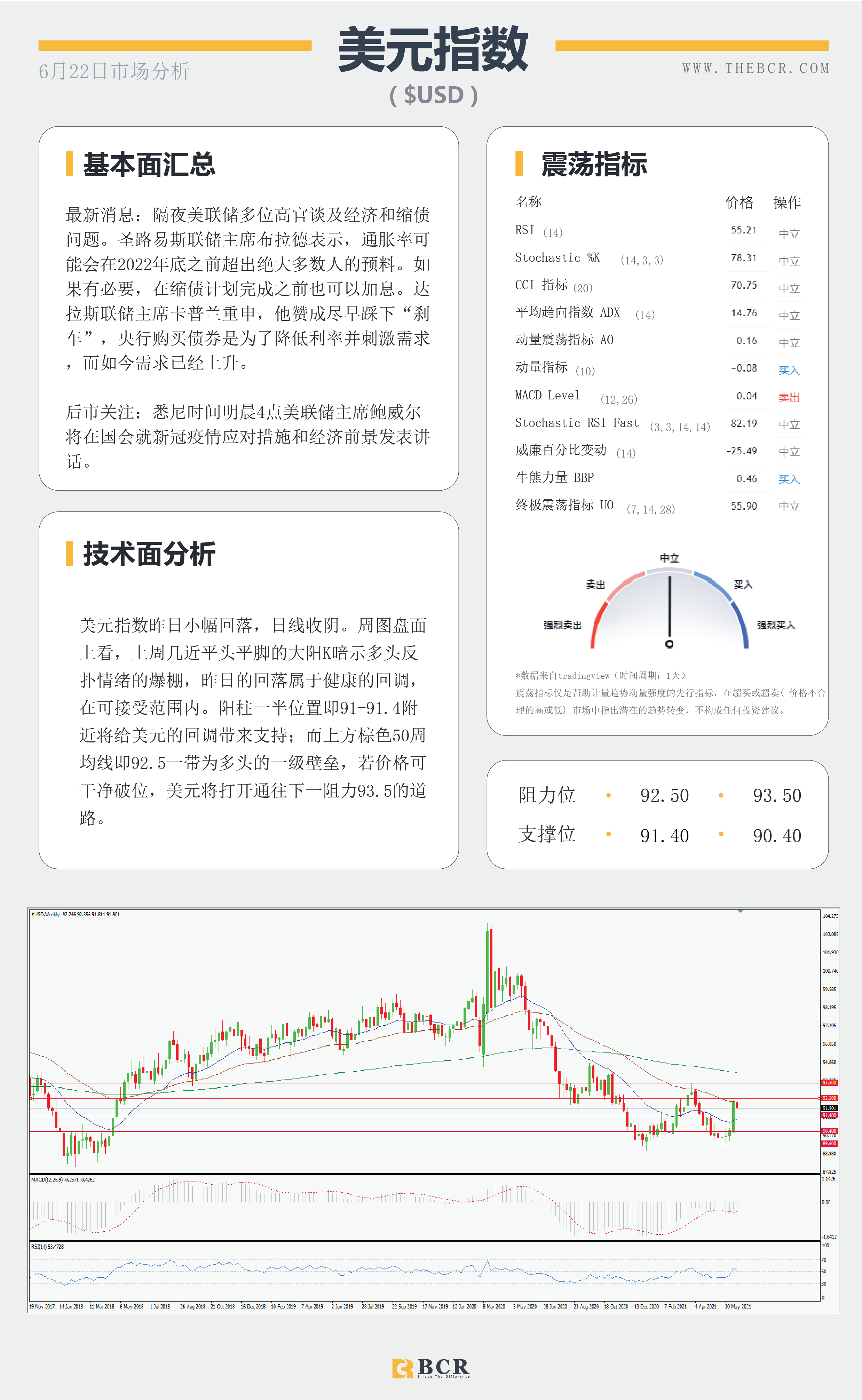 【百汇BCR今日市场分析2021.6.22】美元涨势稍作喘息 油价破位续指新高