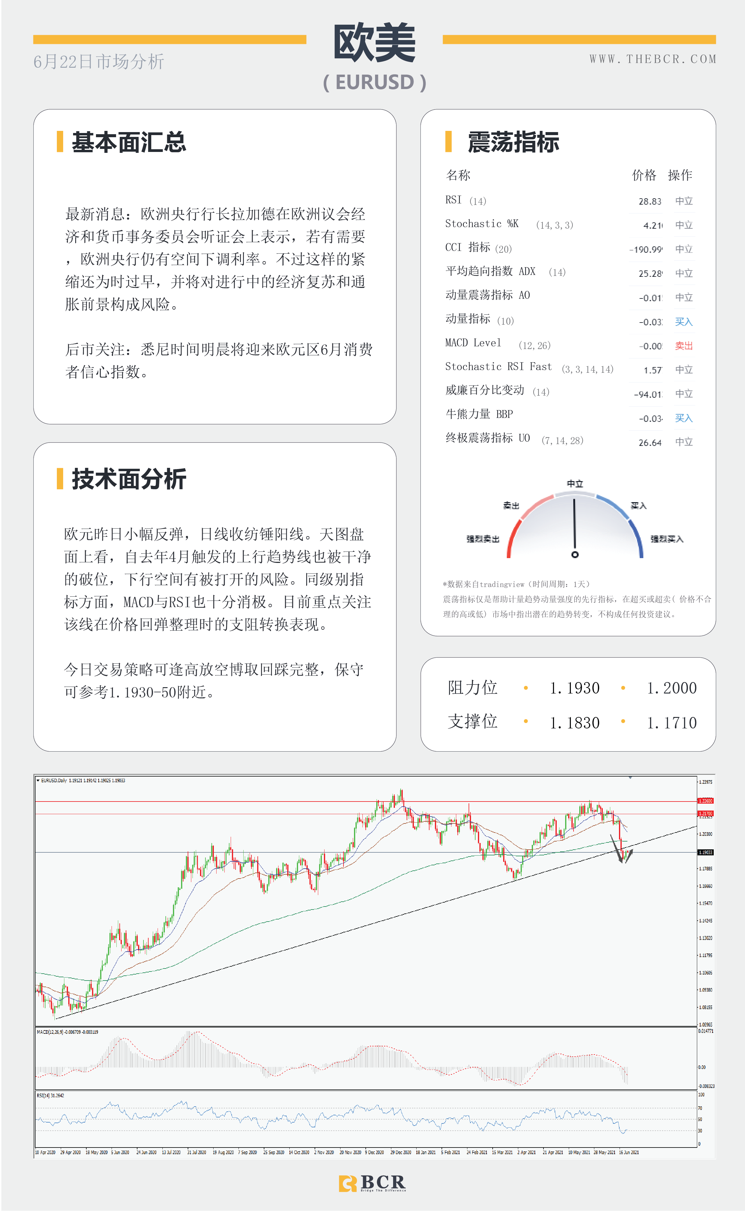 【百汇BCR今日市场分析2021.6.22】美元涨势稍作喘息 油价破位续指新高