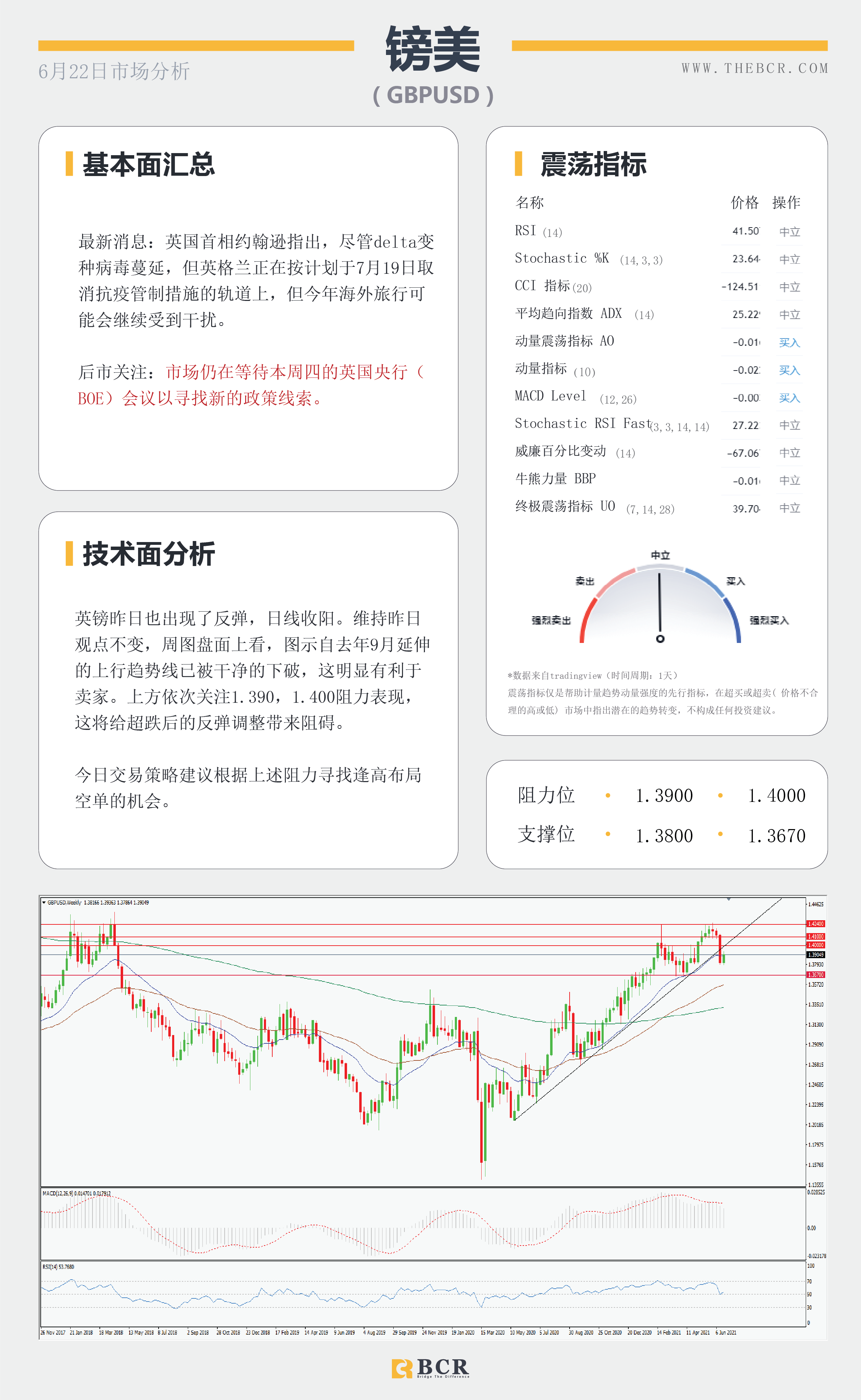 【百汇BCR今日市场分析2021.6.22】美元涨势稍作喘息 油价破位续指新高