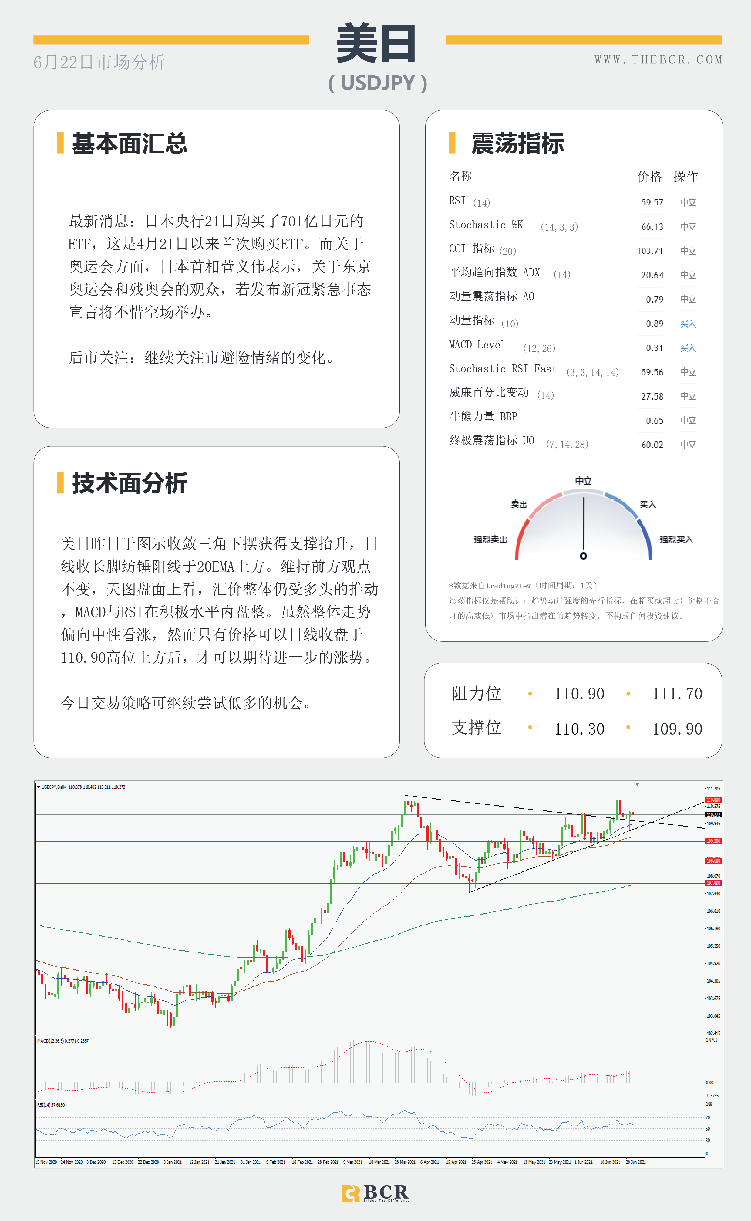 【百汇BCR今日市场分析2021.6.22】美元涨势稍作喘息 油价破位续指新高