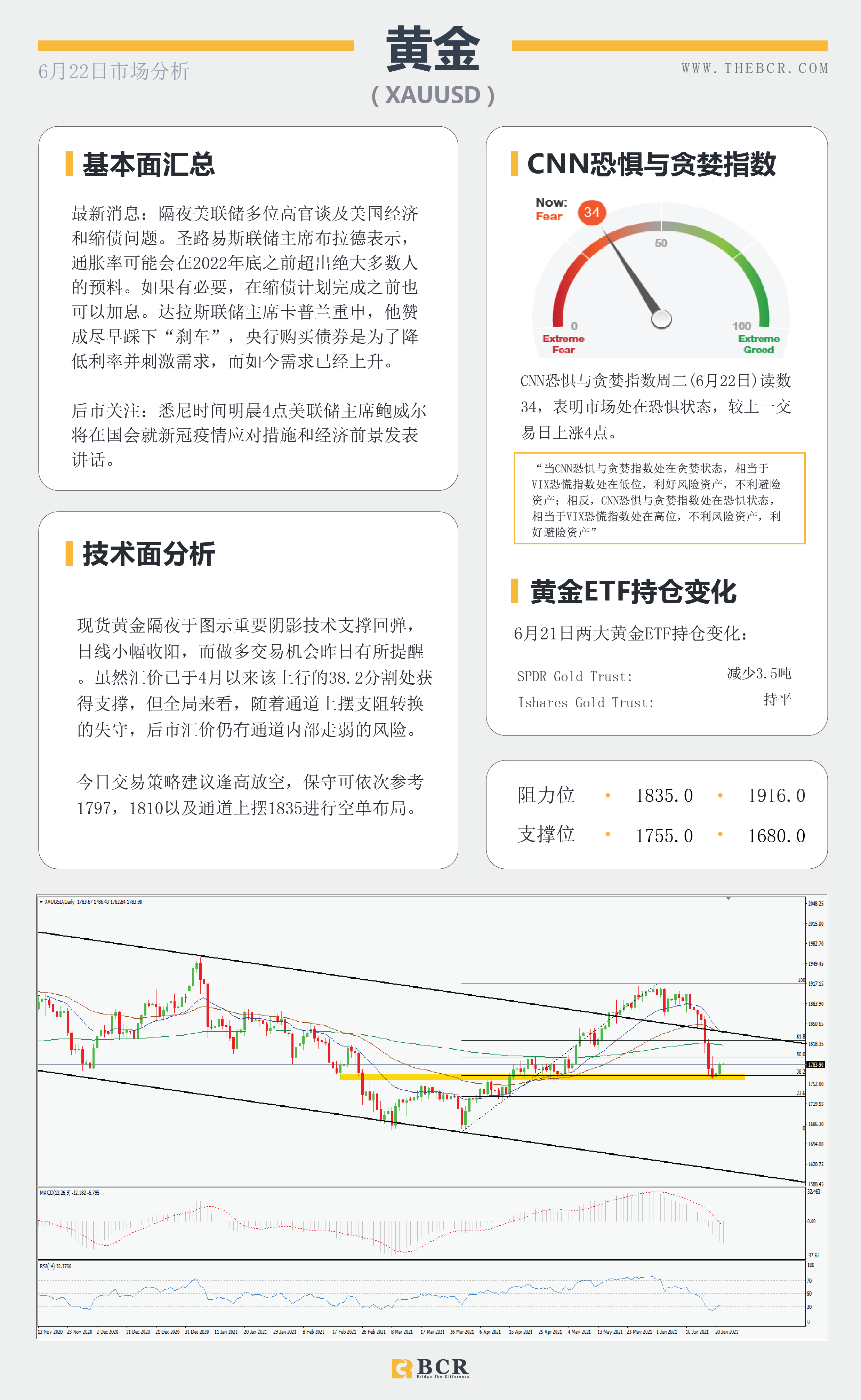 【百汇BCR今日市场分析2021.6.22】美元涨势稍作喘息 油价破位续指新高