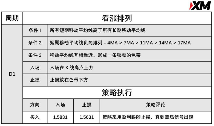 XM 6月22日 Avramis 指标策略报告