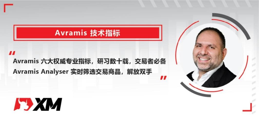 XM 6月22日 Avramis 指标策略报告