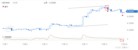 德璞每日交易策略精选-2021年6月23日