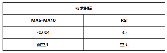 ATFX晚评0623：欧元和黄金均步入反弹通道，原油和纳指涨势良好