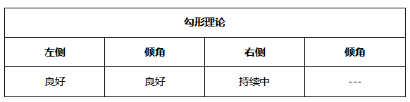 ATFX晚评0623：欧元和黄金均步入反弹通道，原油和纳指涨势良好