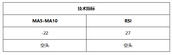 ATFX晚评0623：欧元和黄金均步入反弹通道，原油和纳指涨势良好