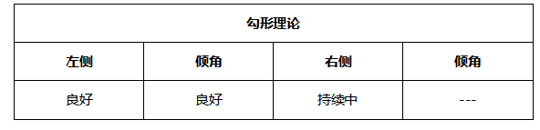 ATFX晚评0623：欧元和黄金均步入反弹通道，原油和纳指涨势良好