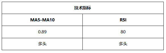 ATFX晚评0623：欧元和黄金均步入反弹通道，原油和纳指涨势良好