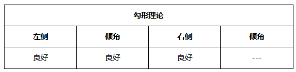 ATFX晚评0623：欧元和黄金均步入反弹通道，原油和纳指涨势良好