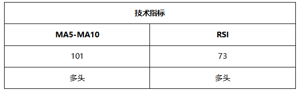 ATFX晚评0623：欧元和黄金均步入反弹通道，原油和纳指涨势良好