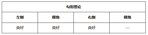 ATFX晚评0623：欧元和黄金均步入反弹通道，原油和纳指涨势良好