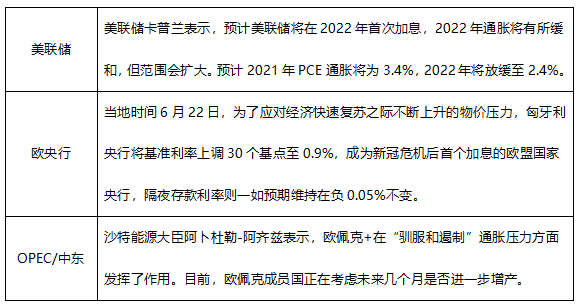 ATFX早评0624：EIA原油库存下降716万桶，油价受提振