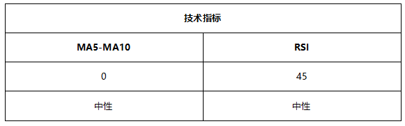 ATFX早评0624：EIA原油库存下降716万桶，油价受提振