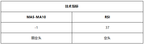 ATFX早评0624：EIA原油库存下降716万桶，油价受提振