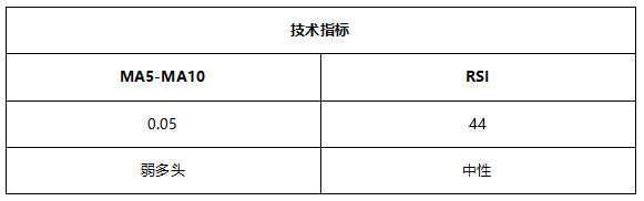 ATFX早评0624：EIA原油库存下降716万桶，油价受提振