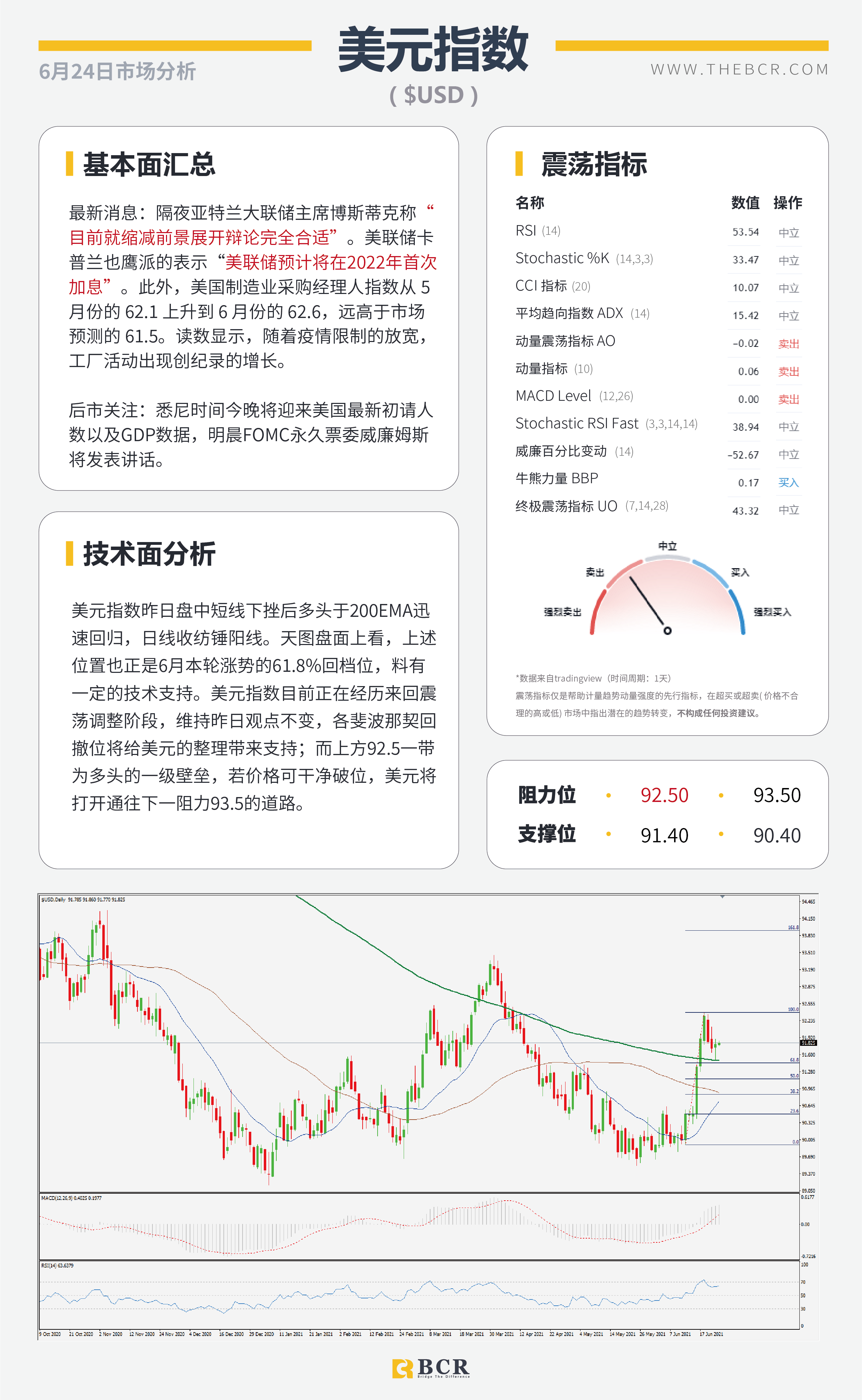 【百汇BCR今日市场分析2021.6.24】BoE今晚引领英镑 印度升级疫情无碍油价上行