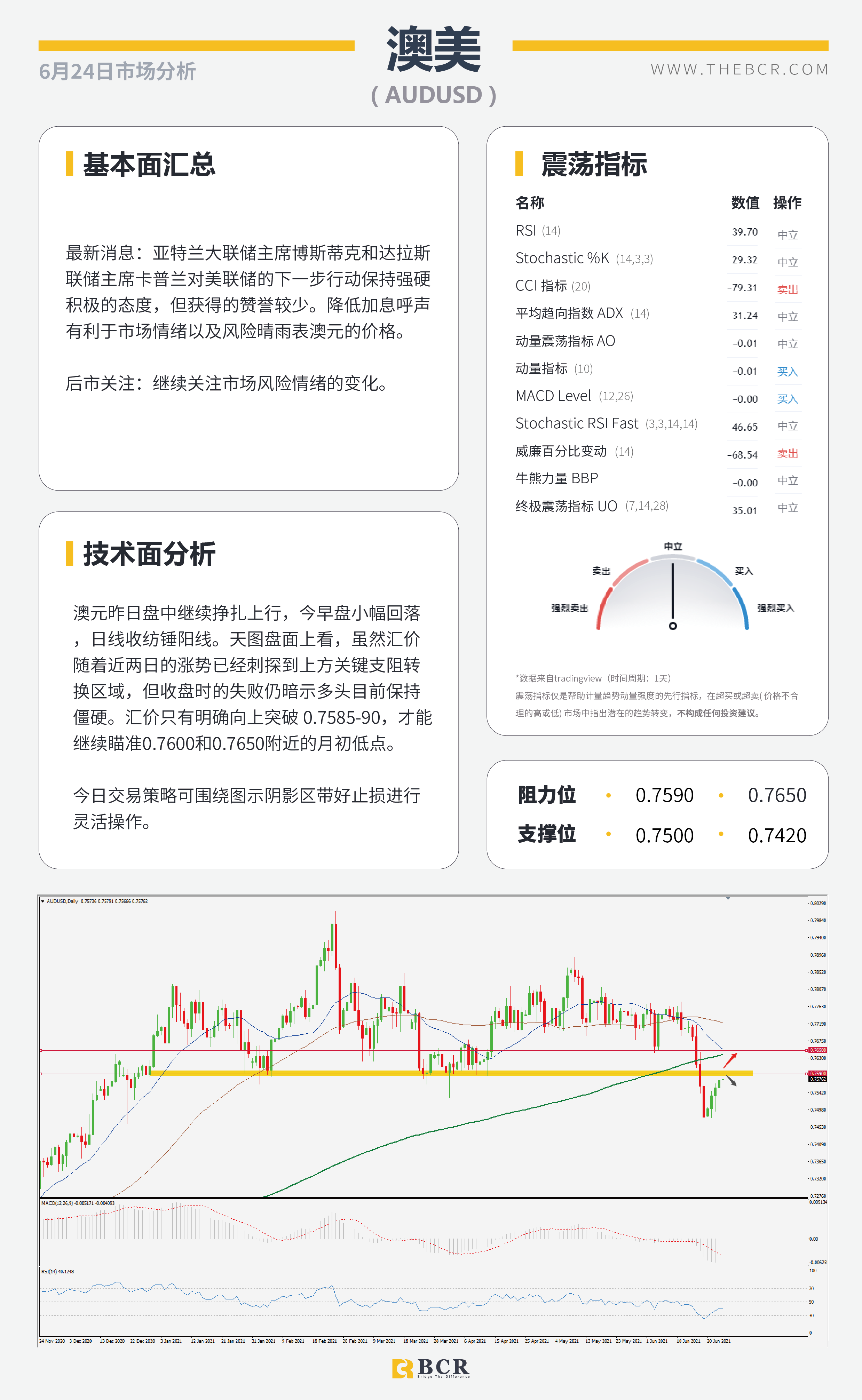 【百汇BCR今日市场分析2021.6.24】BoE今晚引领英镑 印度升级疫情无碍油价上行