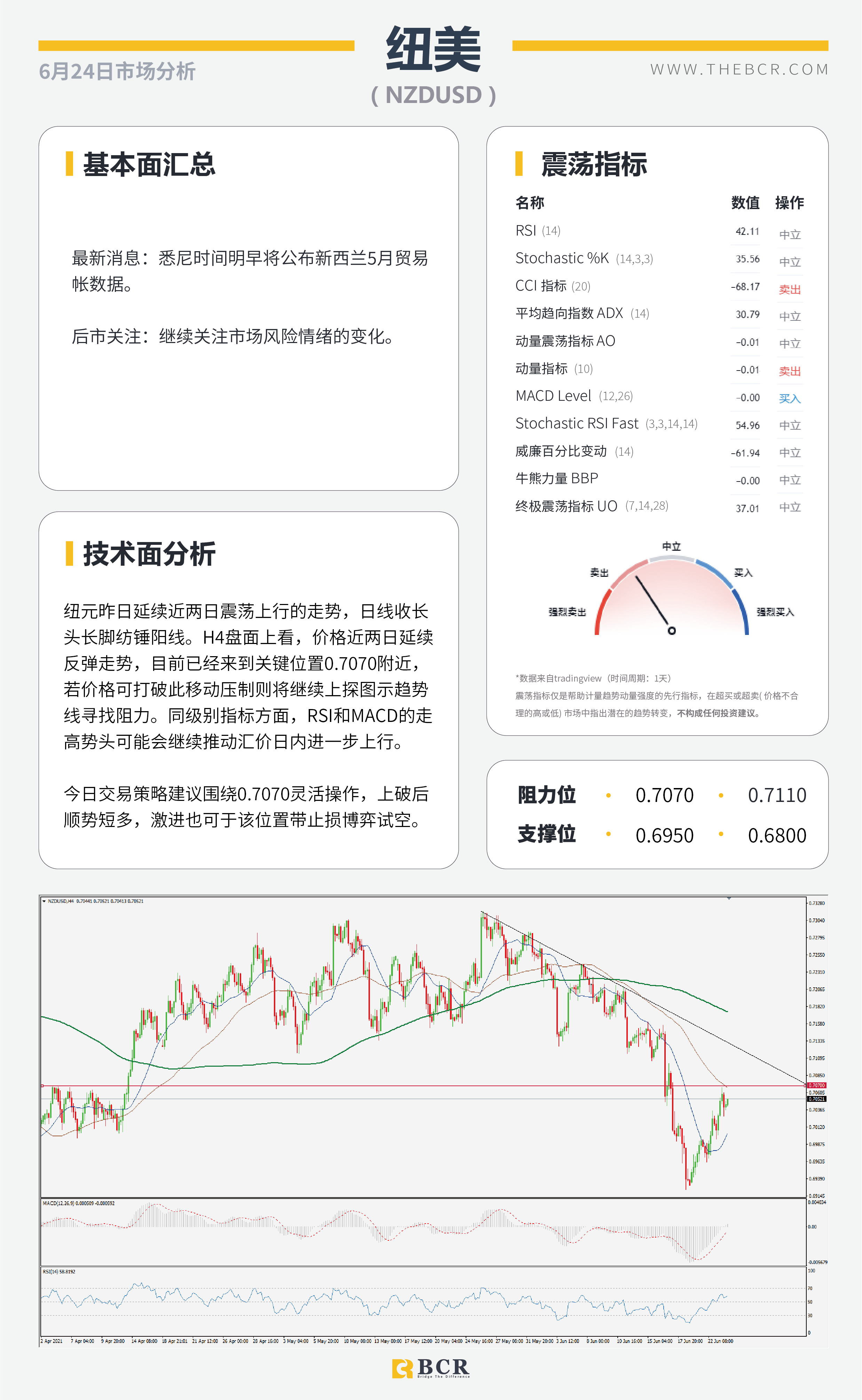 【百汇BCR今日市场分析2021.6.24】BoE今晚引领英镑 印度升级疫情无碍油价上行