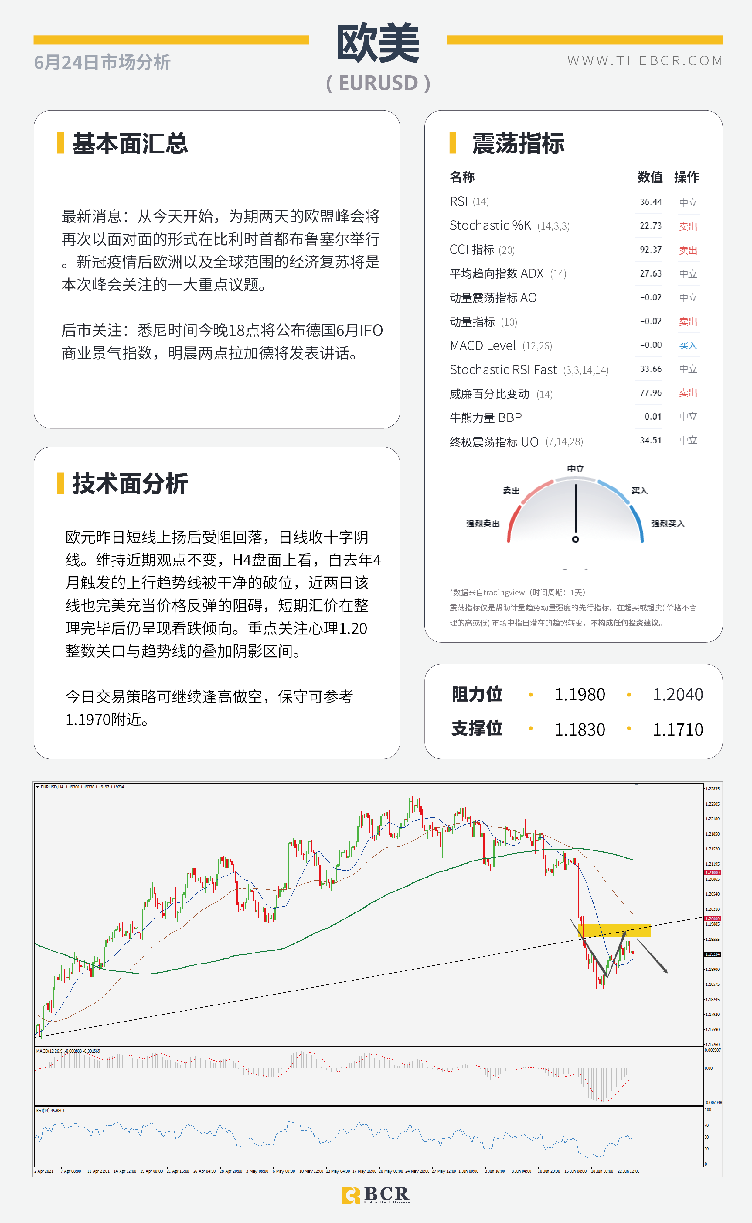 【百汇BCR今日市场分析2021.6.24】BoE今晚引领英镑 印度升级疫情无碍油价上行